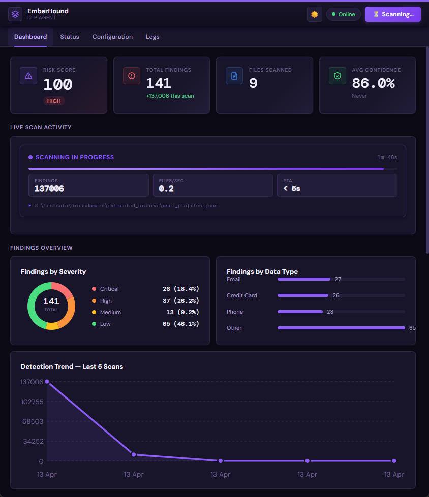 EmberHound dashboard showing live scan findings and risk posture